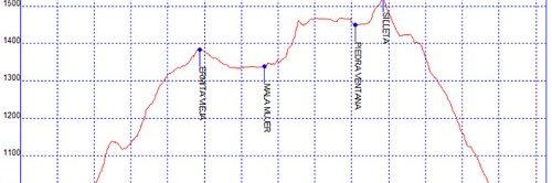 Rutas excursiones a pie y senderismo por Granada - Silleta del Padul - Piedra Ventana