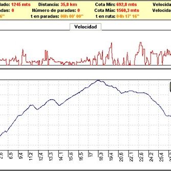 Rutas bicicleta montaña bici btt mtb mountain bike Granada – Trincheras del Maullo Sierra de Víznar Rutas bicicleta montaña bici btt mtb mountain bike Granada - Trincheras del Maullo Sierra de Víznar