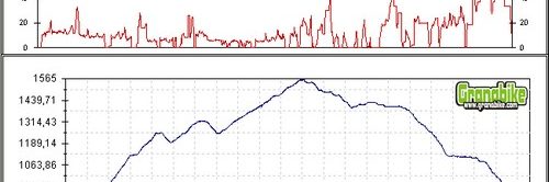 Rutas bicicleta montaña bici btt mtb mountain bike Granada - Trincheras del Maullo Sierra de Víznar