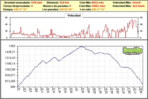 Rutas bicicleta montaña bici btt mtb mountain bike Granada – Trincheras del Maullo Sierra de Víznar Rutas bicicleta montaña bici btt mtb mountain bike Granada - Trincheras del Maullo Sierra de Víznar
