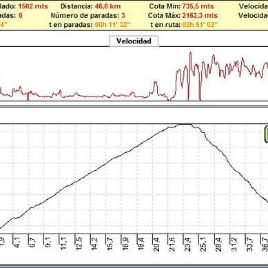 Rutas bicicleta montaña bici btt mtb mountain bike Almeria calar alto Rutas bicicleta montaña bici btt mtb mountain bike Almeria calar alto