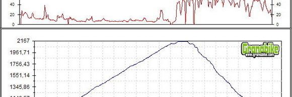 Rutas bicicleta montaña bici btt mtb mountain bike Almeria calar alto