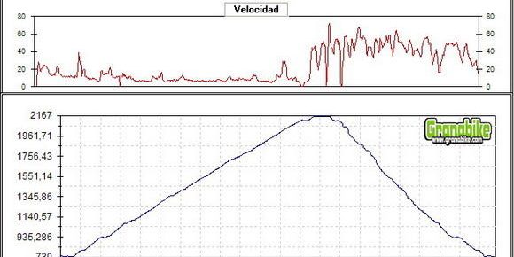 Rutas bicicleta montaña bici btt mtb mountain bike Almeria calar alto