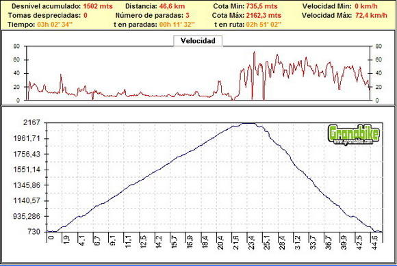 Rutas bicicleta montaña bici btt mtb mountain bike Almeria calar alto Rutas bicicleta montaña bici btt mtb mountain bike Almeria calar alto