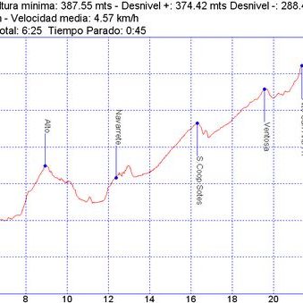 Camino de Santiago – Camino Francés Camino de Santiago - Camino Francés