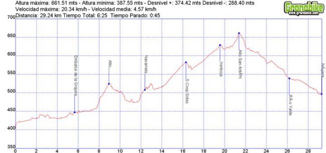 Camino de Santiago - Camino Francés