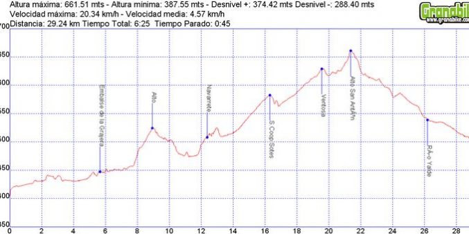 Camino de Santiago - Camino Francés