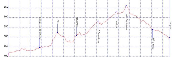 Camino de Santiago - Camino Francés