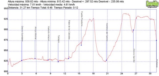 Camino de Santiago – Camino Francés Camino de Santiago - Camino Francés