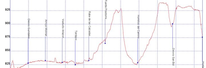 Camino de Santiago - Camino Francés